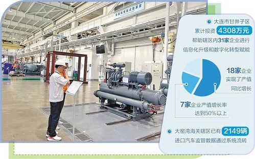 大连 数字化给中小企业带来实惠